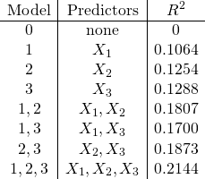 \[ \begin{array}{c|c|c} \textrm{Model}&\textrm{Predictors}&R^2\\ \hline 0&\textrm{none}&0\\ 1&X_1&0.1064\\ 2&X_2&0.1254\\ 3&X_3&0.1288\\ {1,2}&X_1,X_2&0.1807\\ {1,3}&X_1,X_3&0.1700\\ {2,3}&X_2,X_3&0.1873\\ {1,2,3}&X_1,X_2,X_3&0.2144 \end{array} \]