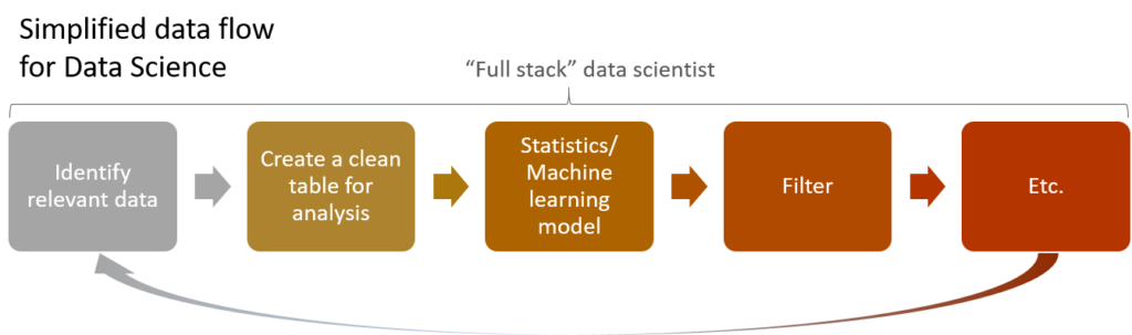 dsworkflow