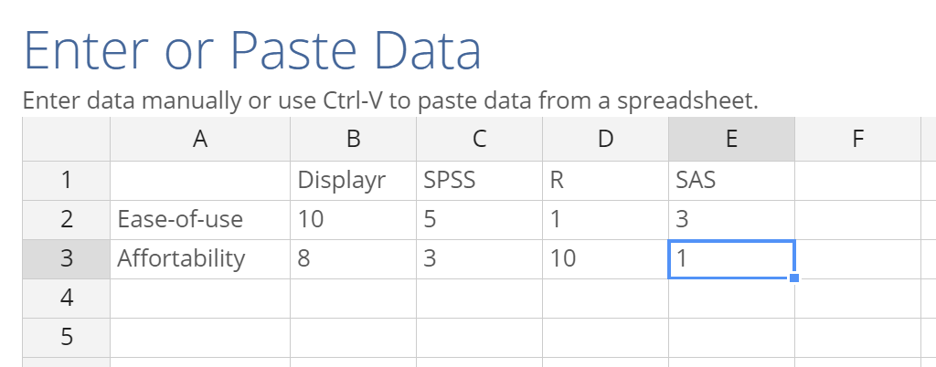 Displayr data entry sheet