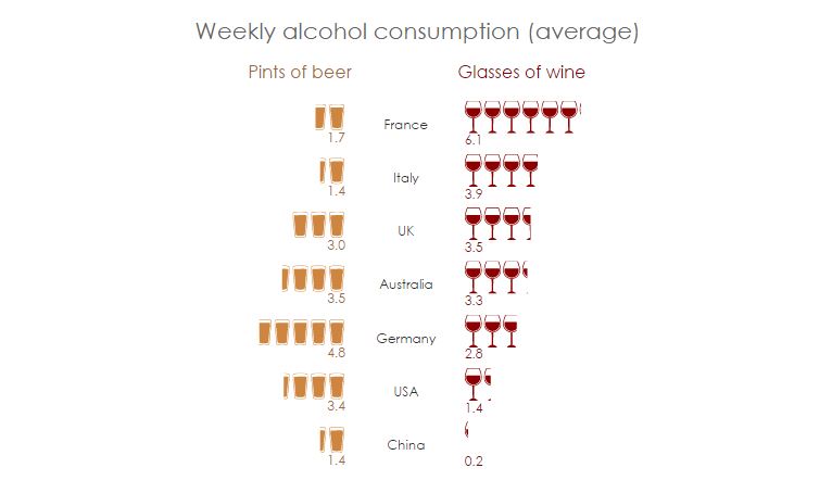pictograph example - alcohol consumption