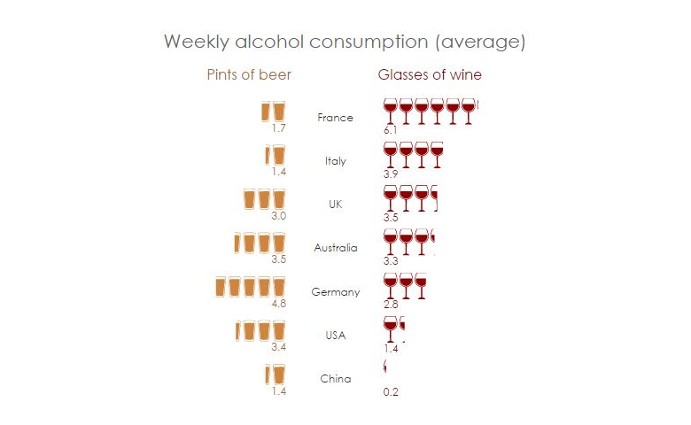 Pictograph of alcohol consumption