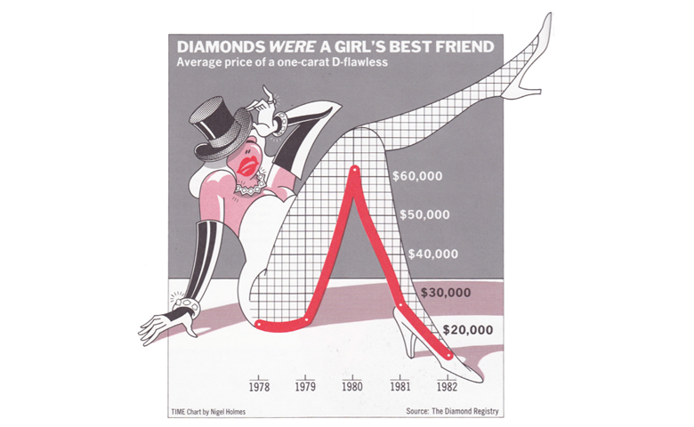 Edward Tufte Chart Junk