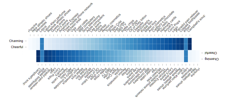 Checking the illusion effect in a heatmap