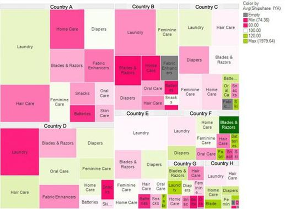 heatmaptreemap