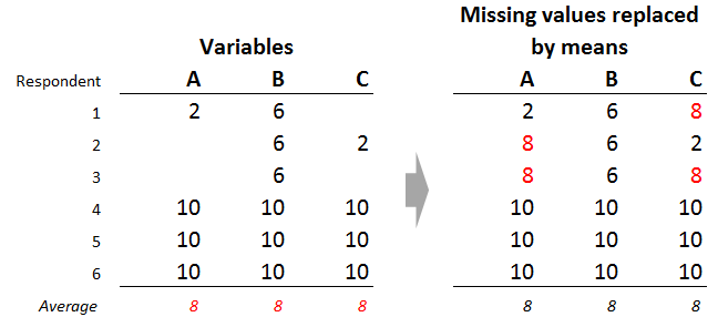 meanvaluereplacement