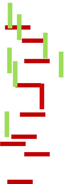 Bars are horizontal and vertical, and change colour (red/green)
