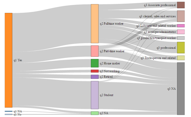 Sankey Chart R