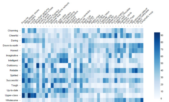 Heatmap