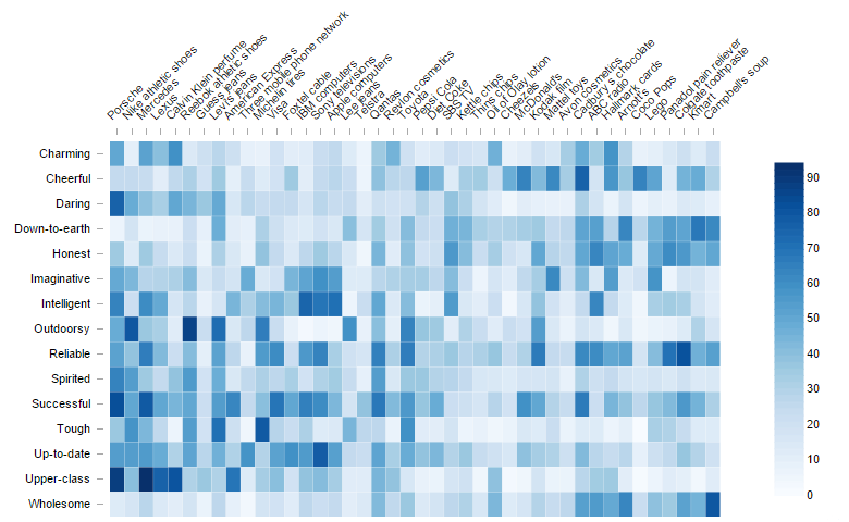 Heatmap