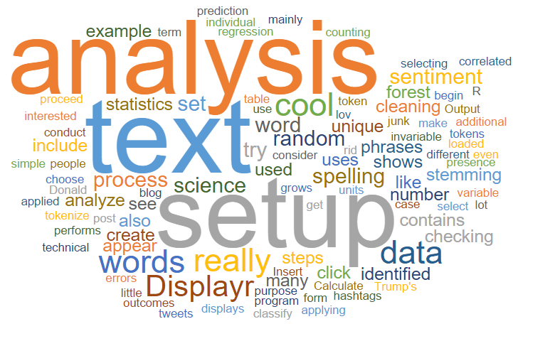 Sentiment analysis word cloud