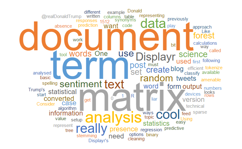 Term document matrix