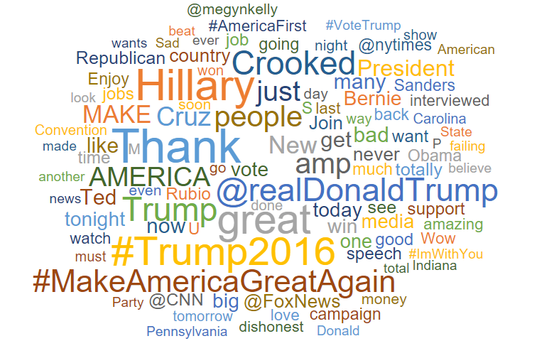 trump sentiment word cloud