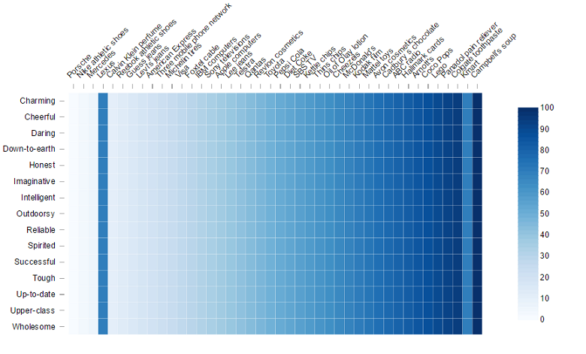 heatmap illusion