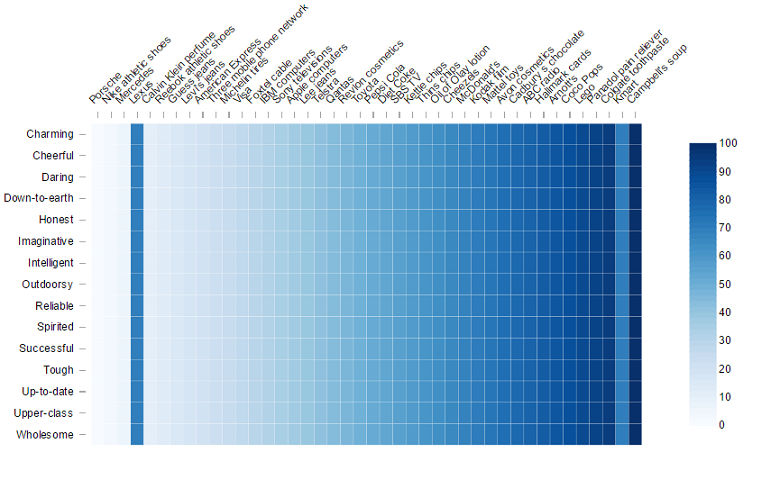 heatmap illusion