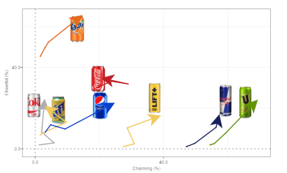Scatterplots