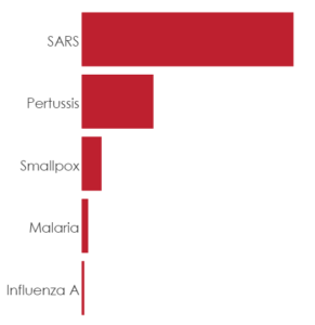 bar chart - case fatality rate