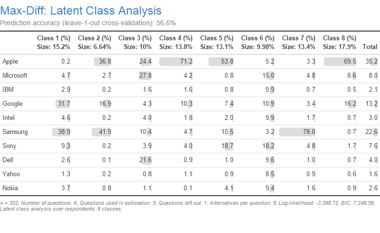 Latent class analysis cross-validation