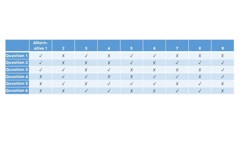 Max Diff design output