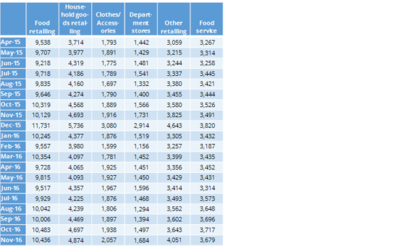 correspondence-analysis-sales