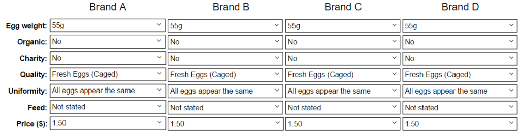 Choice model simulation inputs