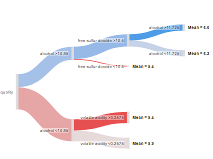 Gradient Boosting Sankey Diagram