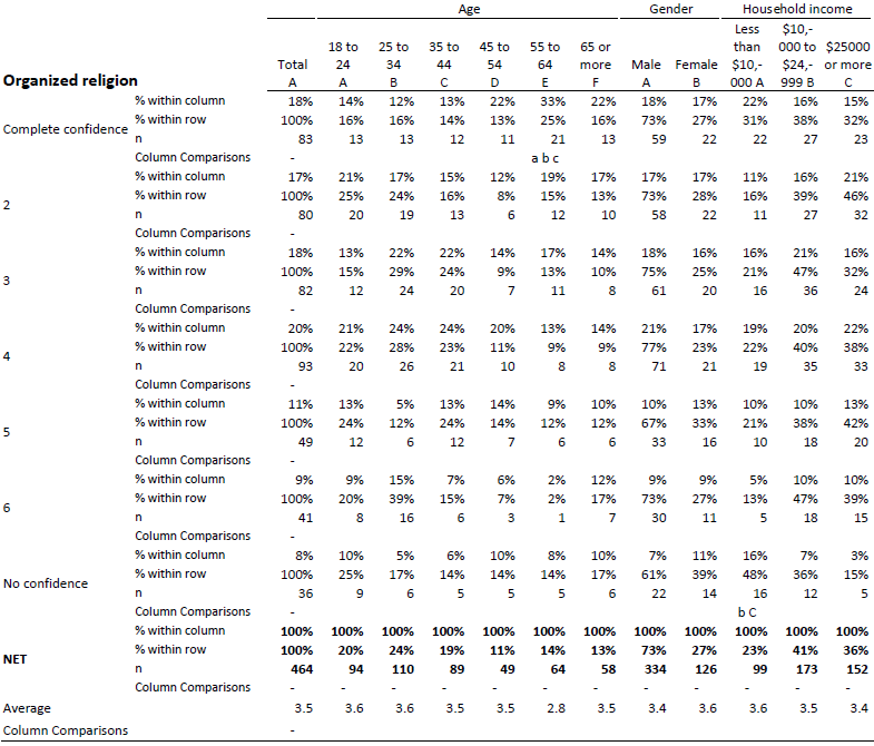 Hard-to-read old-school crosstab