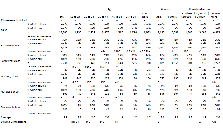 Difficult to read old-school crosstab