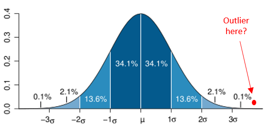 A distribution