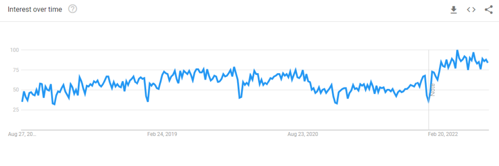 xgboost google trends