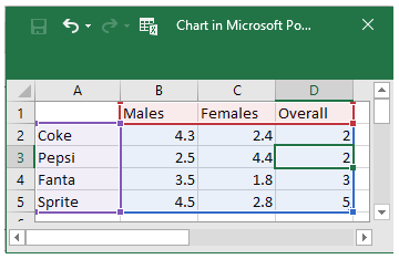 Hidden data in PowerPoint chart