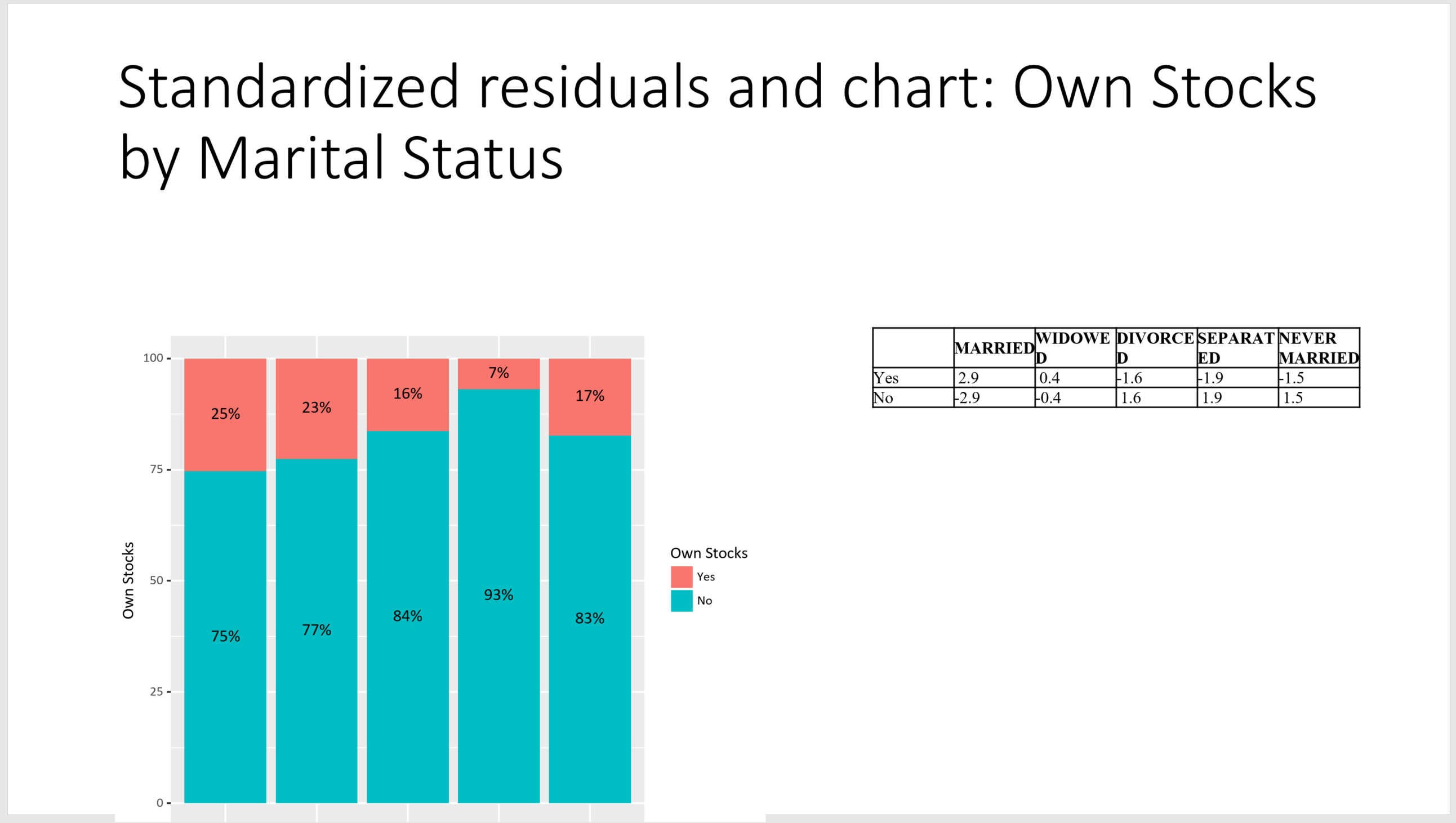 Chart created in PowerPoint using R