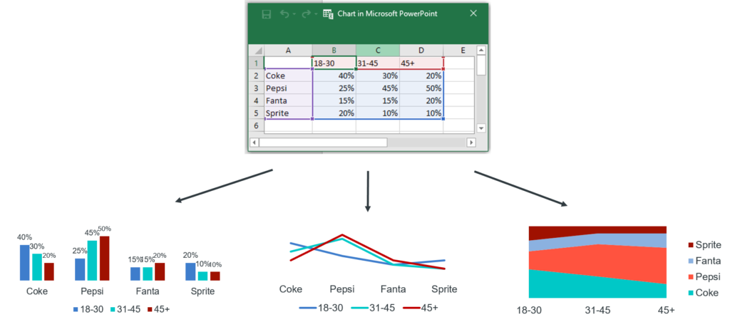 Many charts from single Excel data