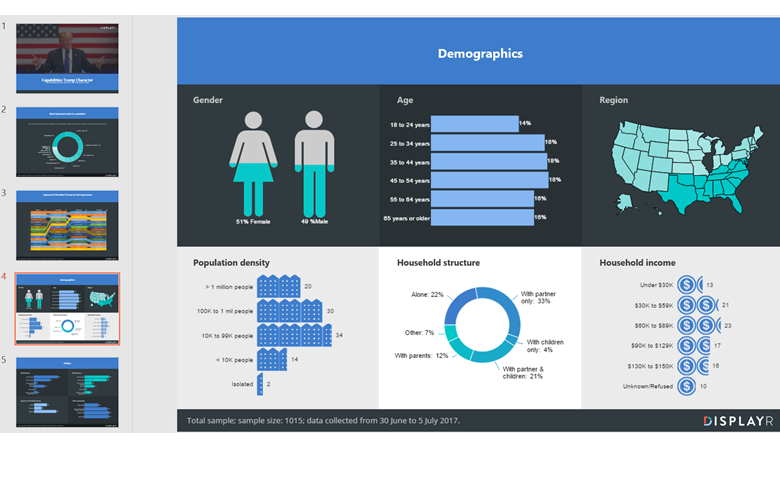 Great looking dashboard