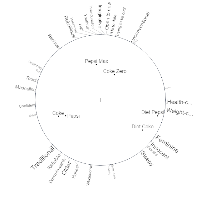 Brand Map Moonplot