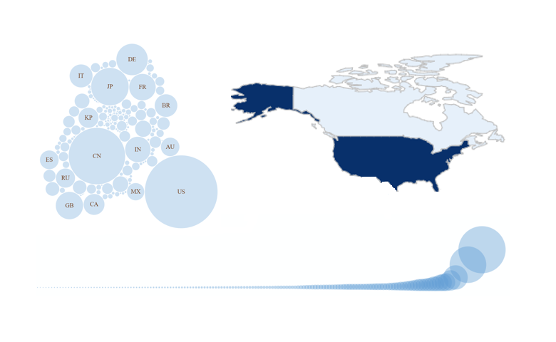 alternatives to word clouds
