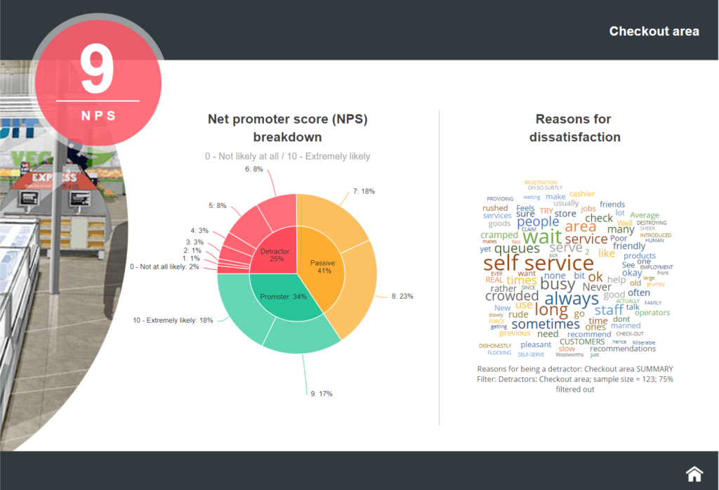 NPS online dashboard example