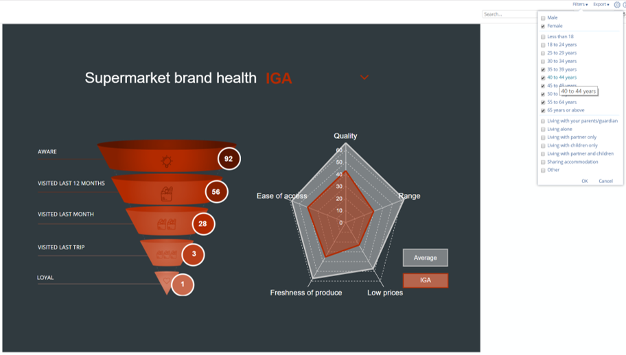 Supermarket brand funnel - with filter options on the right