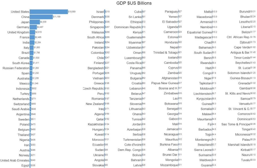 Grid of bar charts