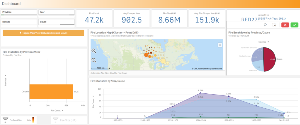 Geographic dashboard example