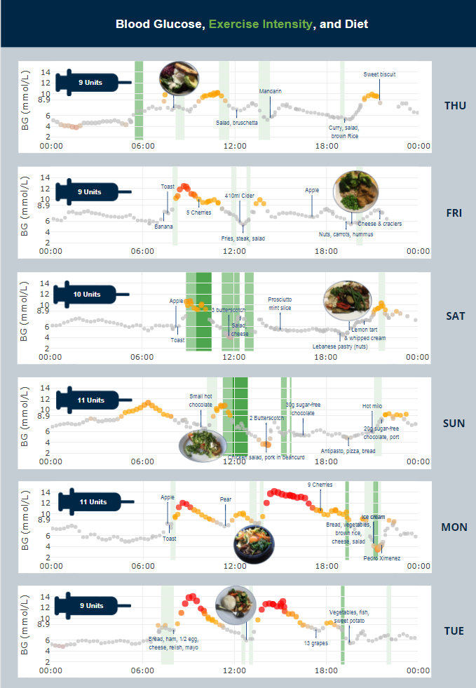 Visual confection dashboard example