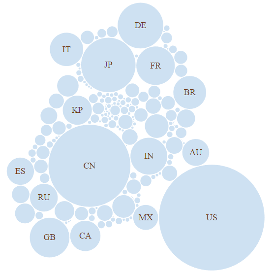  bubble chart with a circle packing