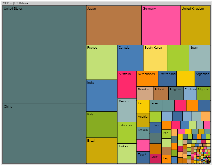 Treemap