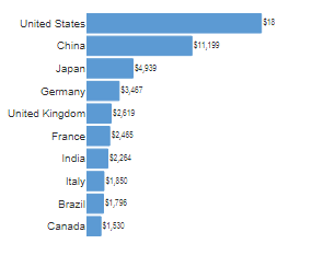 How To Make Pretty Charts