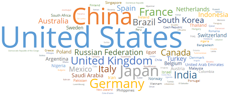 Word cloud of global GDP