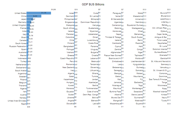 Chart templates using R