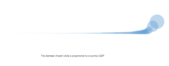 The horn of plenty visualization