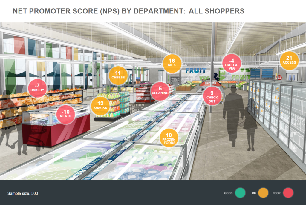 NPS dashboard example