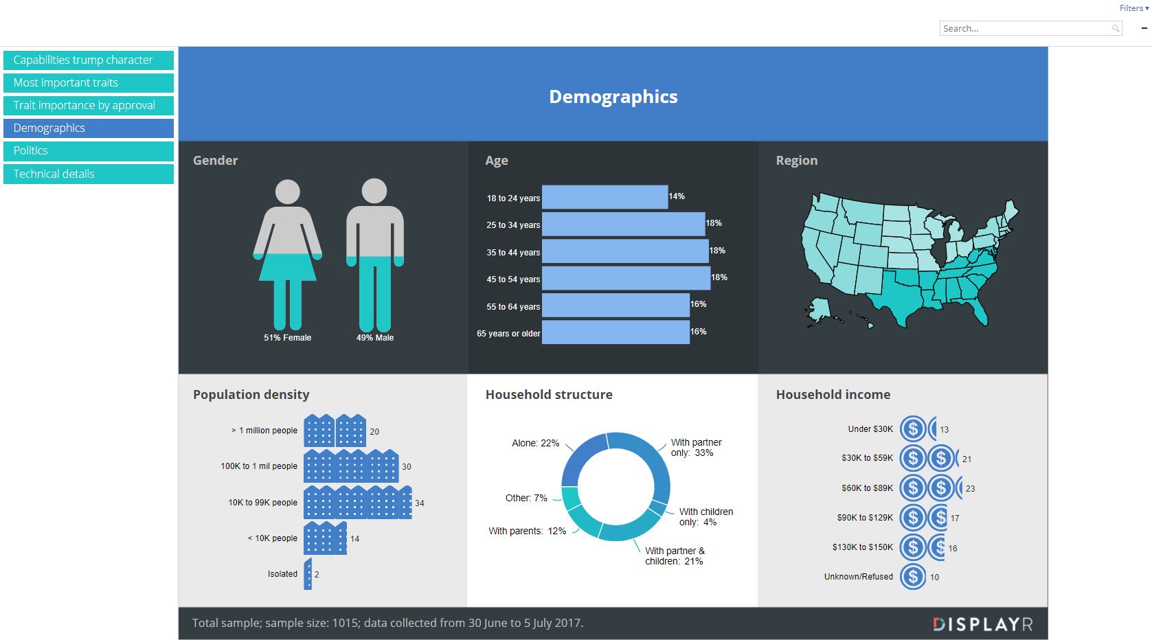 PowerPoint Alternative Dashboard