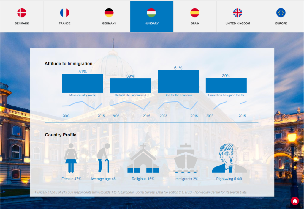 European Immigration dashboard