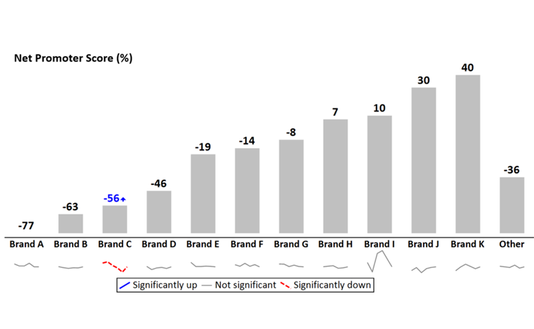 NPS column chart with sparklines